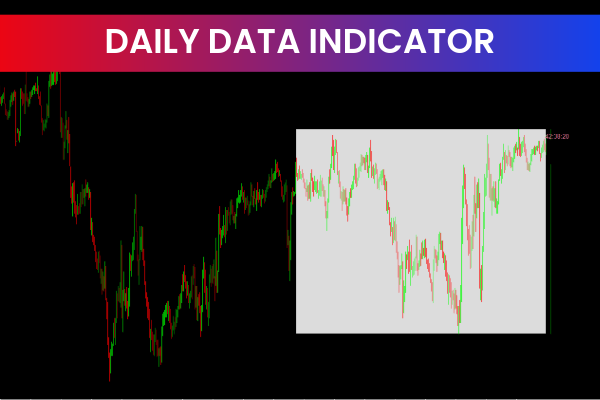 Daily Data