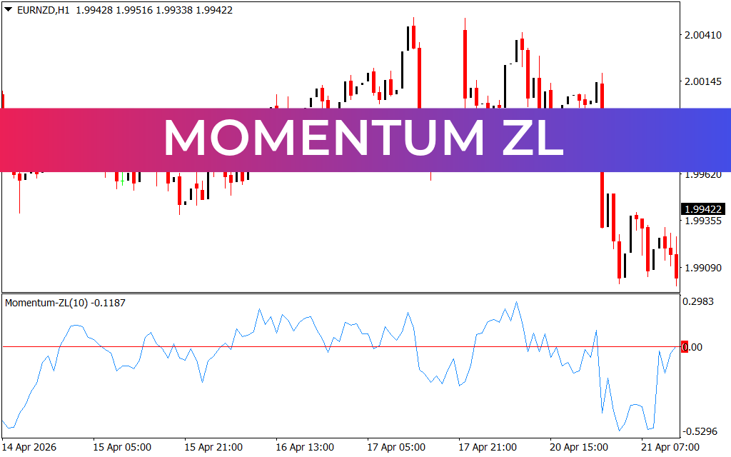 Momentum Zl